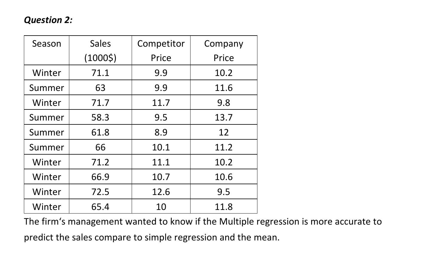 * solve it by excel with steps* Question 2: