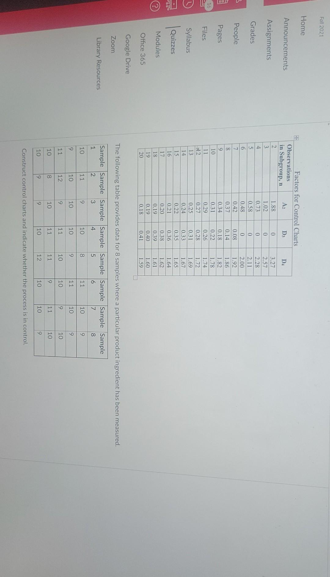 Fall 2021 Home Announcements D4 Assignments