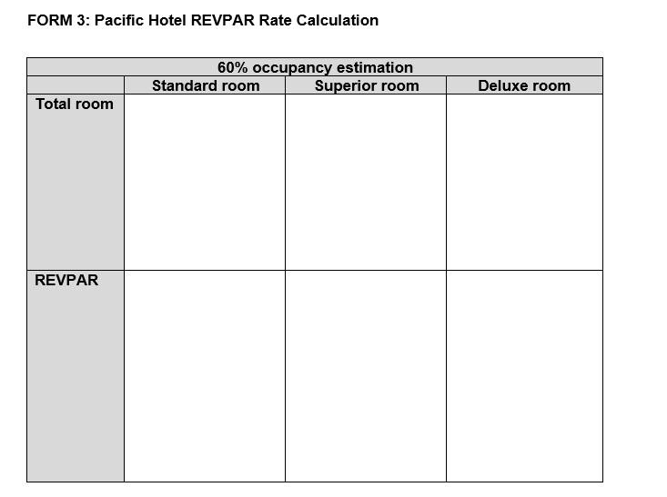 Paul is the owner for Pacific hotel offers 350