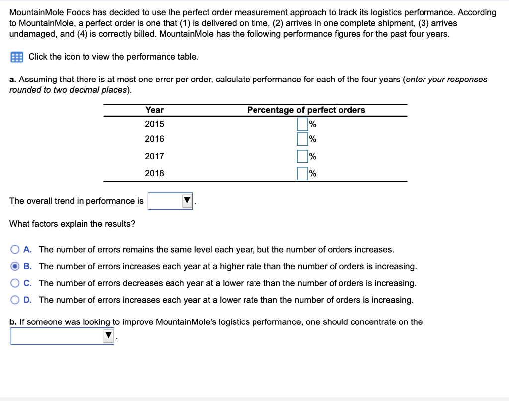 Mountain Mole Foods has decided to use the