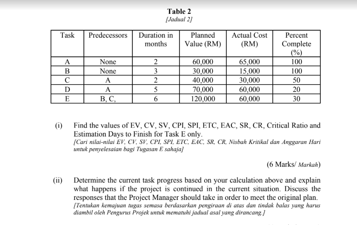 Table 2 [Jadual 2] Task Predecessors Duration in