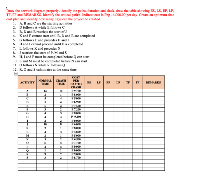 Draw the network diagram properly, identify the