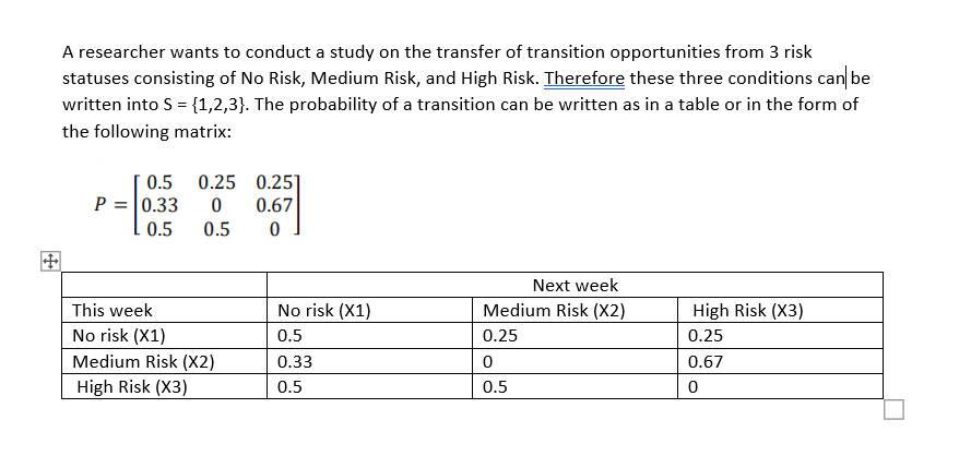 a. If the status in the first week is No Risk,