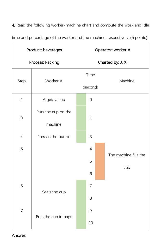 Read the following worker - machine chart and