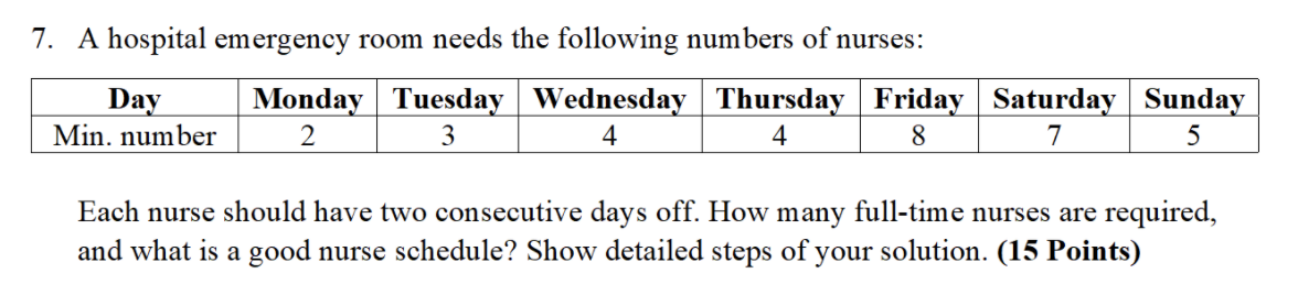 Please create schedule using Excel. 7. A hospital