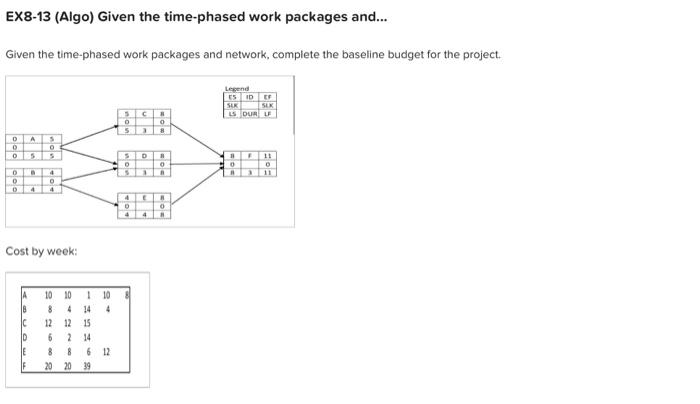 EX8-13 (Algo) Given the time-phased work packages