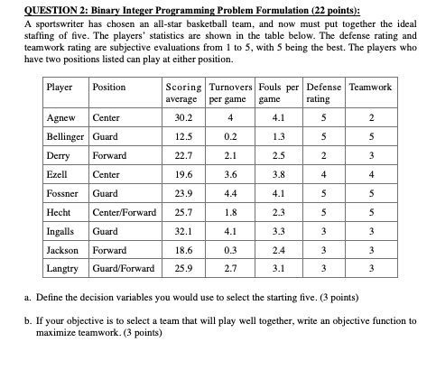 QUESTION 2: Binary Integer Programming Problem