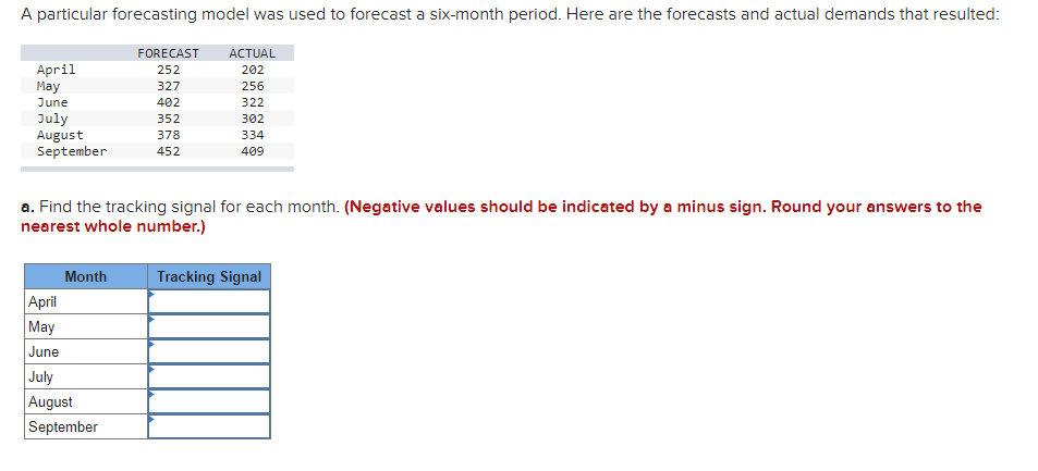 b. Does the model used here give acceptable