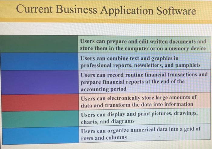 please write down to terms on the left column