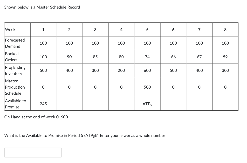Shown below is a Master Schedule Record Week 1 2