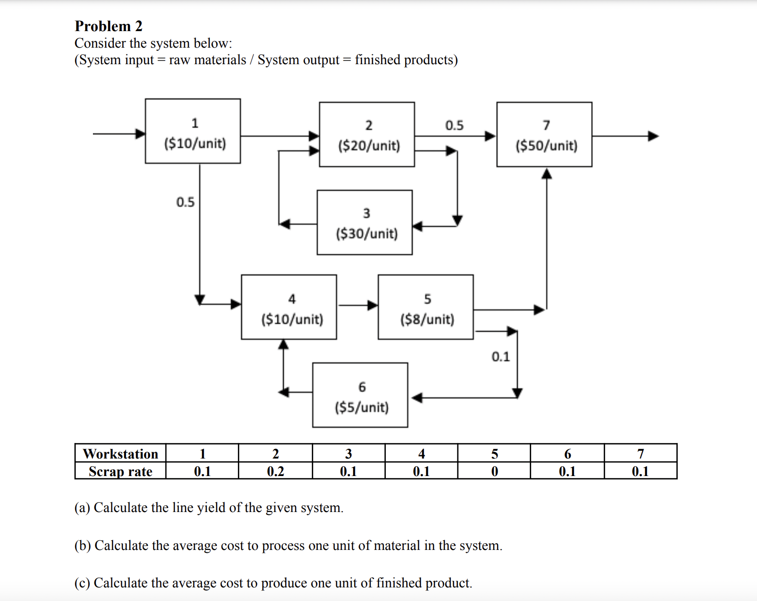 Problem 2 Consider the system below: ( System