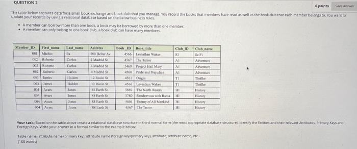 QUESTION 2 6 points Save AA The table below