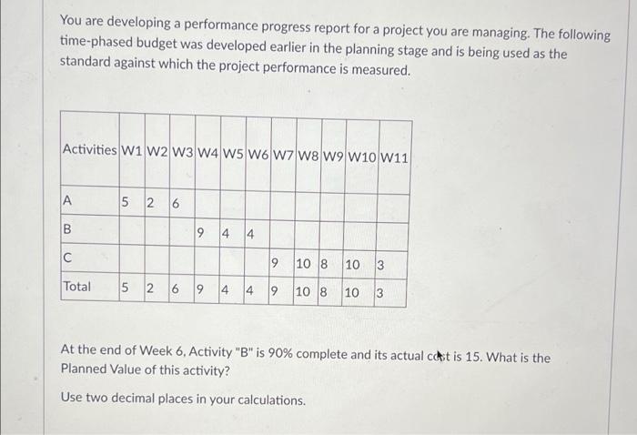 You are developing a performance progress report