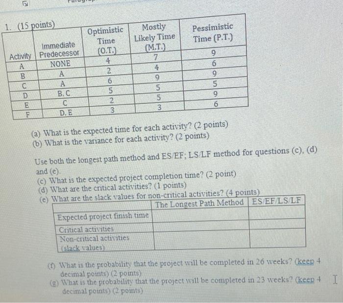 1. (15 points) Pessimistic Time (P.T.) Immediate