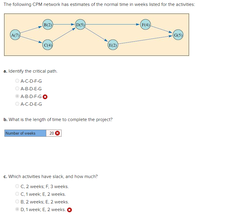 The following CPM network has estimates of the