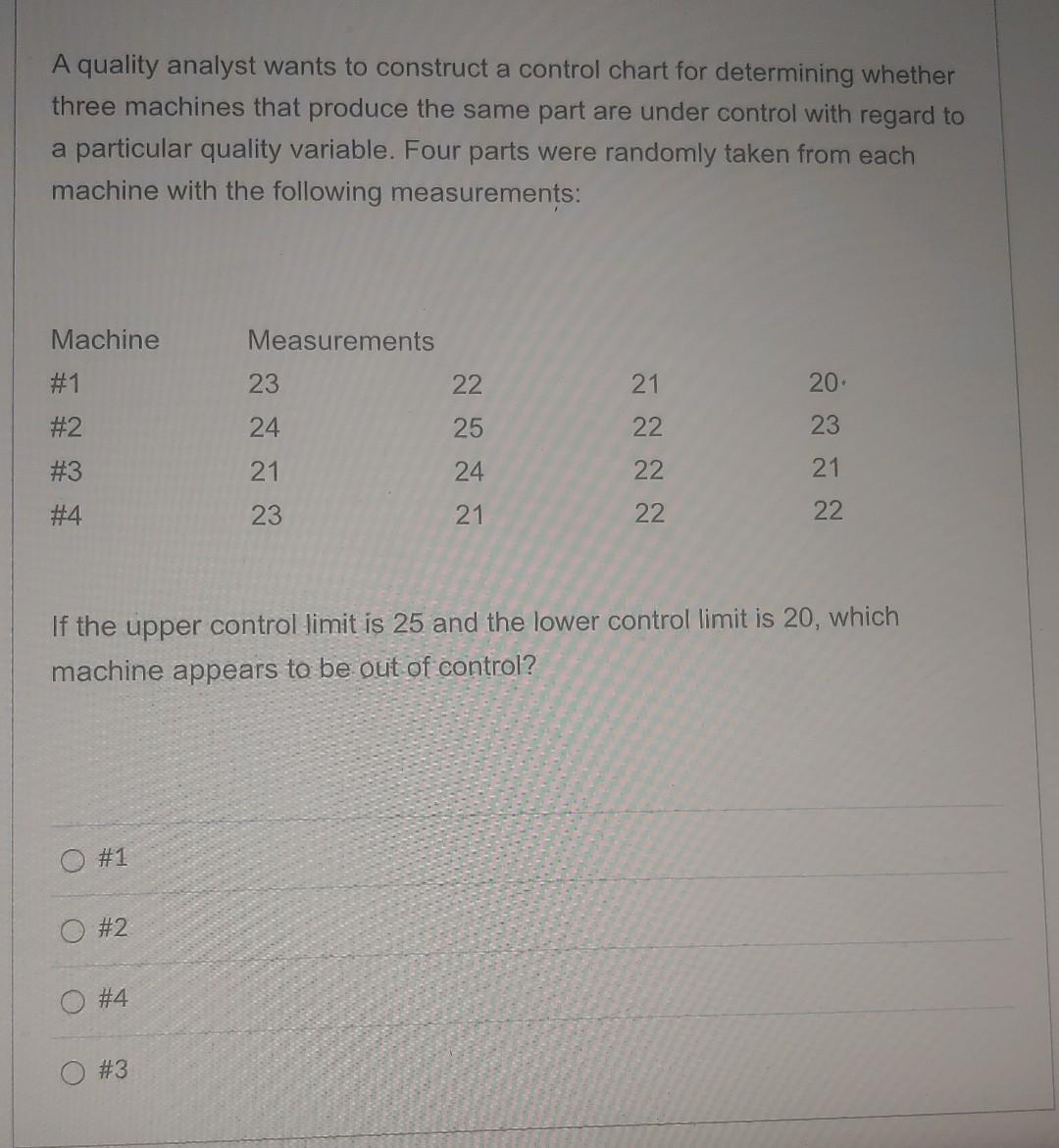 A quality analyst wants to construct a control