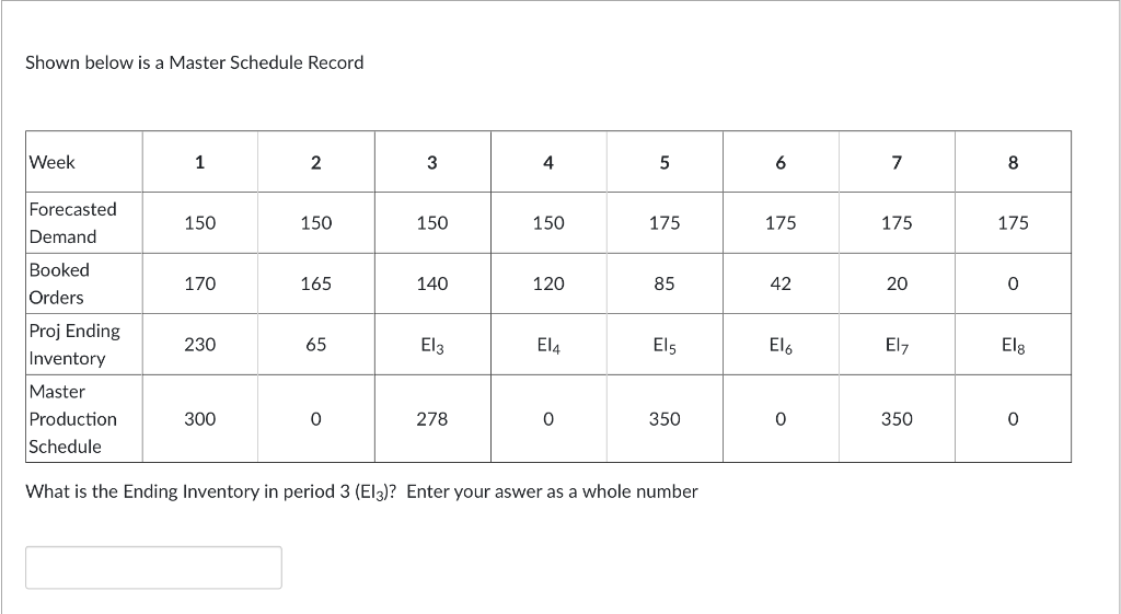 Shown below is a Master Schedule Record Week 1 2