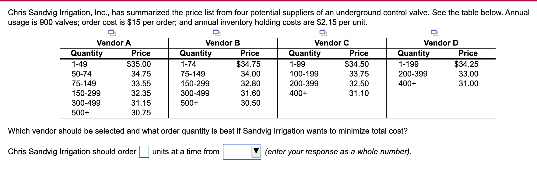 Chris Sandvig Irrigation, Inc., has summarized