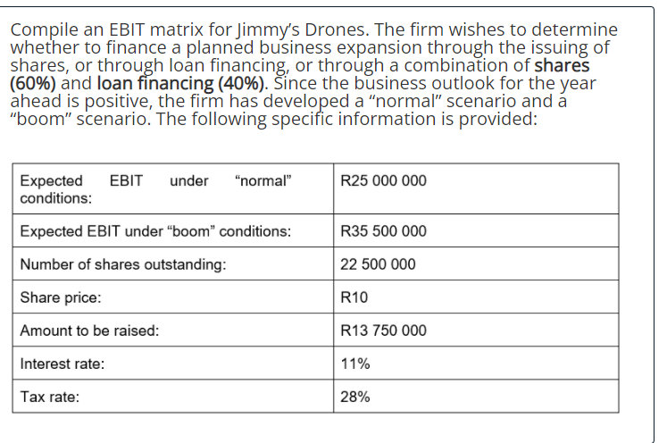 Compile an EBIT matrix for Jimmy's Drones. The