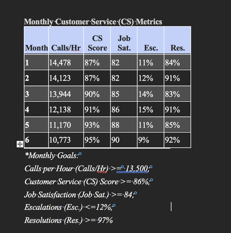 Question 14: How does the average Job Sat. score