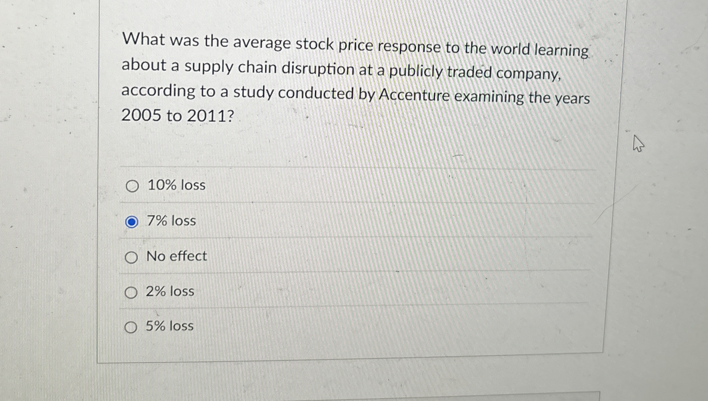 What was the average stock price response to the