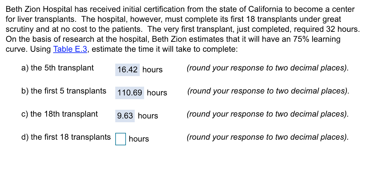 Beth Zion Hospital has received initial