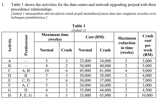 1. Table 1 shows the activities for the data