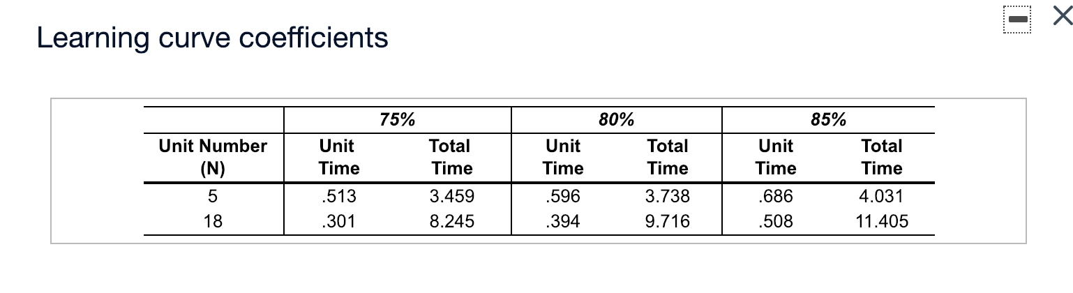 Beth Zion Hospital has received initial