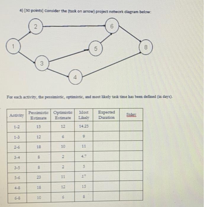 4) [30 points] Consider the task on arrow)