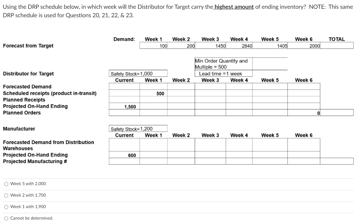 Using the DRP schedule below, in which week will