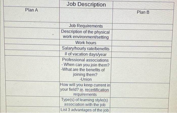 Make a plan A and plan B according to you job