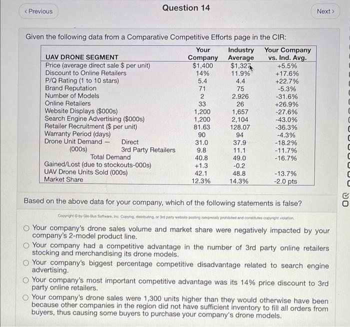 Question 14 < Previous Next > 33 Given the