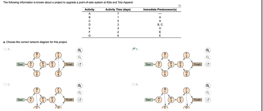 c. Calculate the slack for each activity. ( Enter