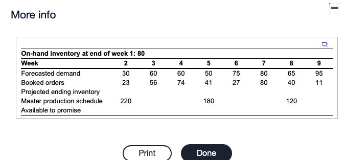 Complete the following master schedule record. E: