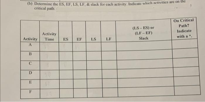 Determine the ES, EF, LS, LF and slack for each