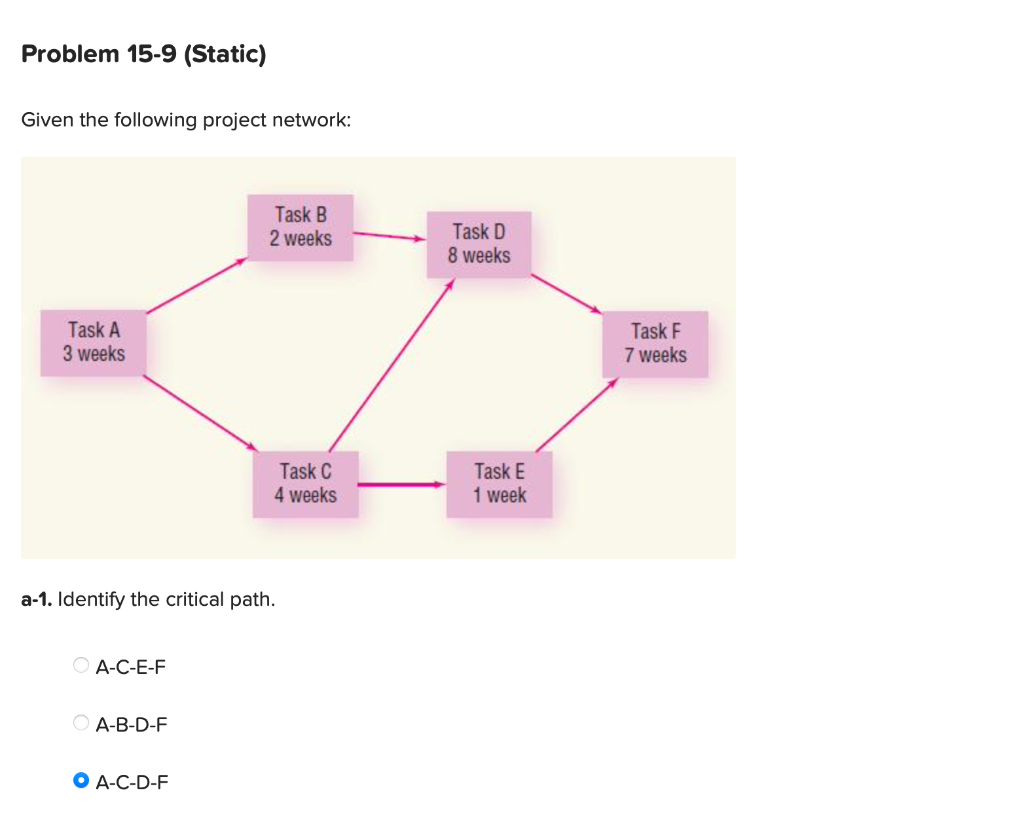 Problem 15-9 (Static) Given the following project