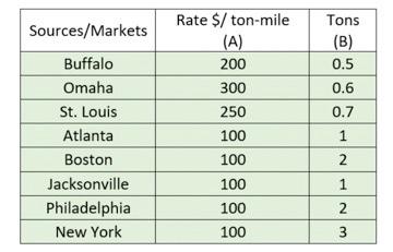 Audi Ltd. has 8 general stores in different