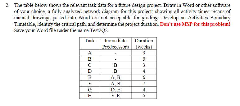 2. The table below shows the relevant task data