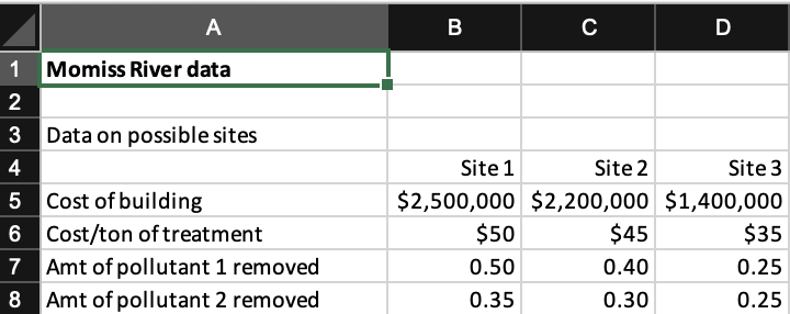 SOLVE IN EXCEL USING SOLVER SHOW THE SOLVER AND