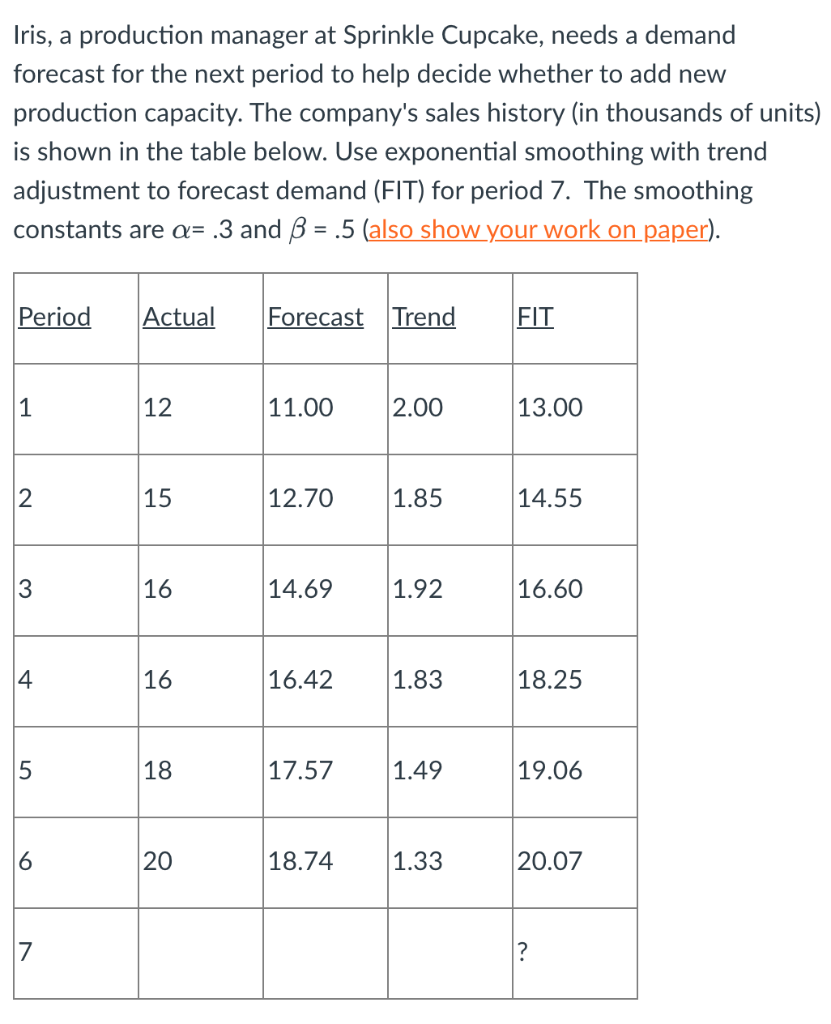 Below are the options as this is a multiple