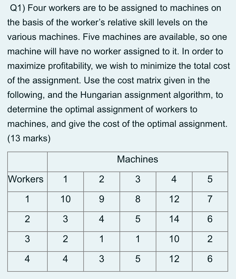 Q1) Four workers are to be assigned to machines