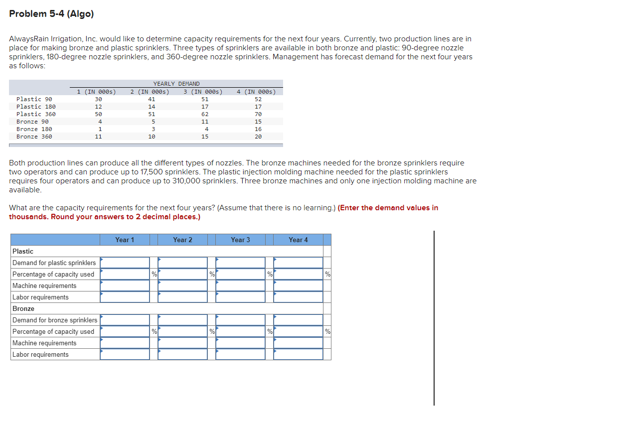 Problem 5-4 (Algo) AlwaysRain Irrigation, Inc.