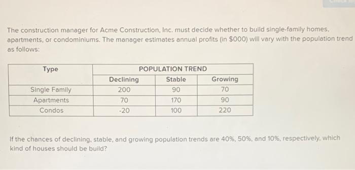 what will be the answer The construction manager