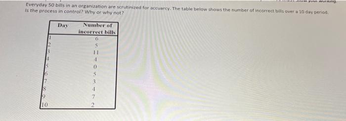 UT WUR Everyday 50 bills in an organization are