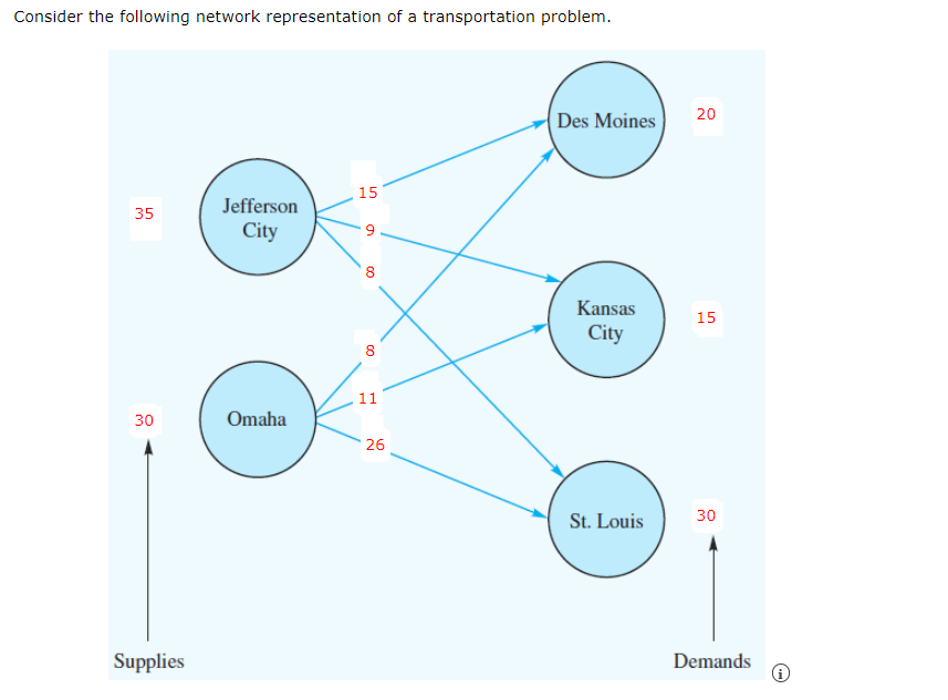 Consider the following network representation of