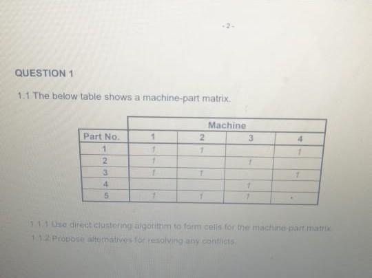 QUESTION 1 1.1 The below table shows a