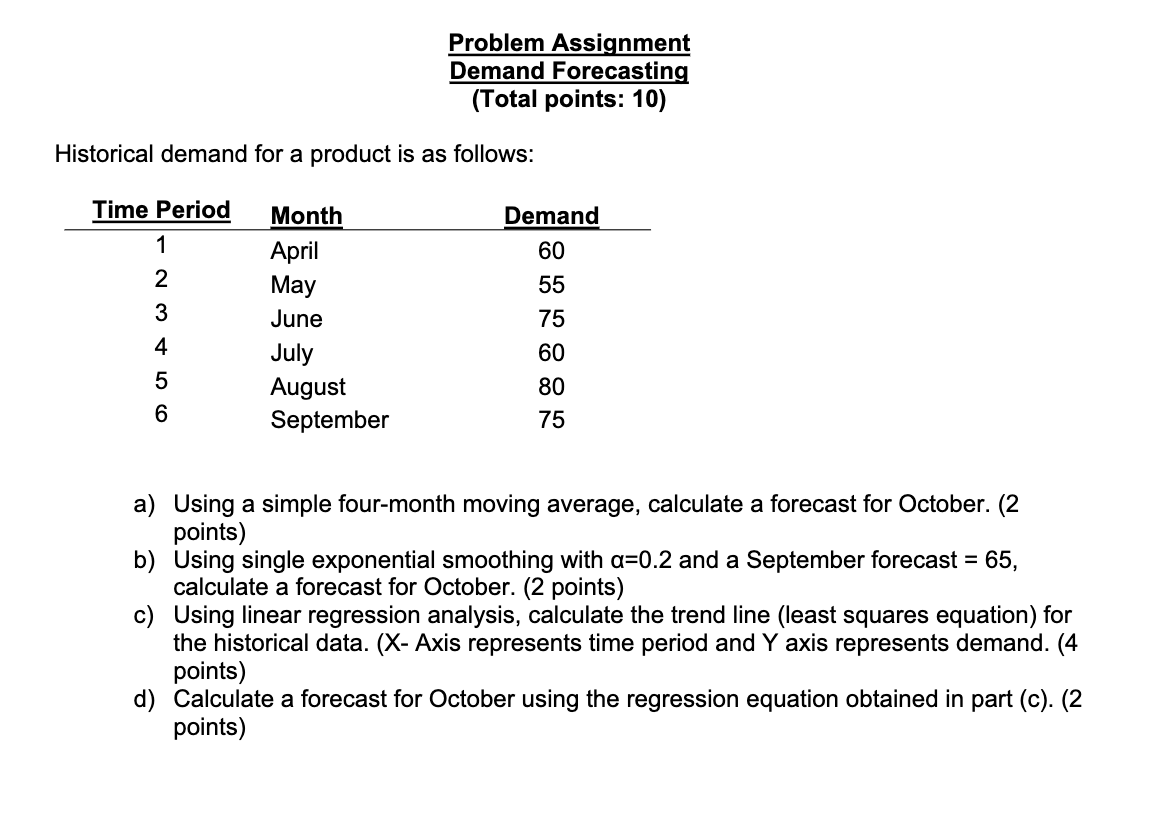 Problem Assignment Demand Forecasting (Total