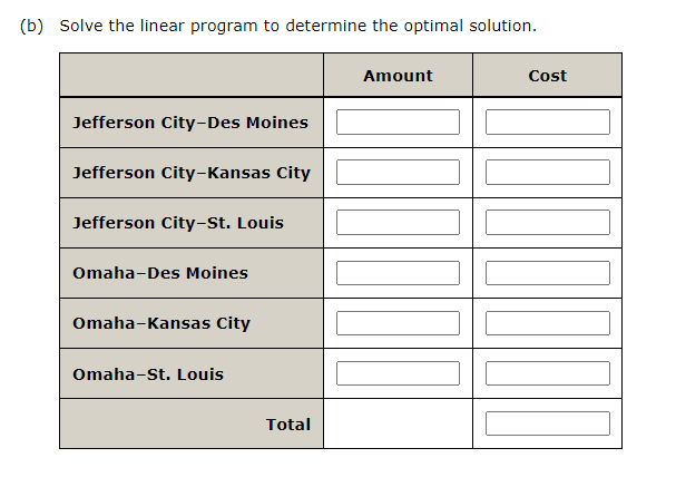 Consider the following network representation of