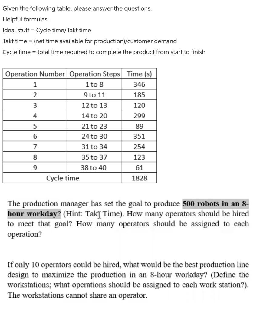 Given the following table, please answer the