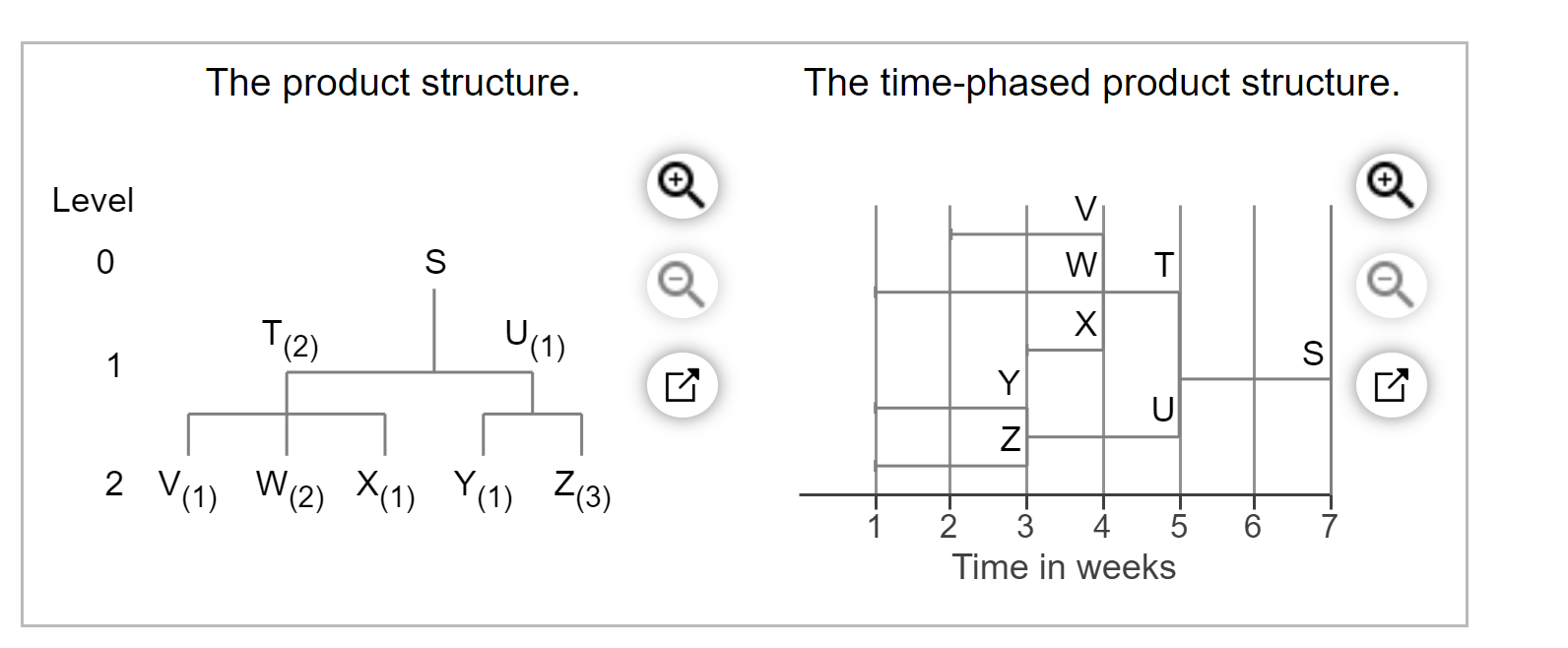 Can you please help me with the rest of T, U, V